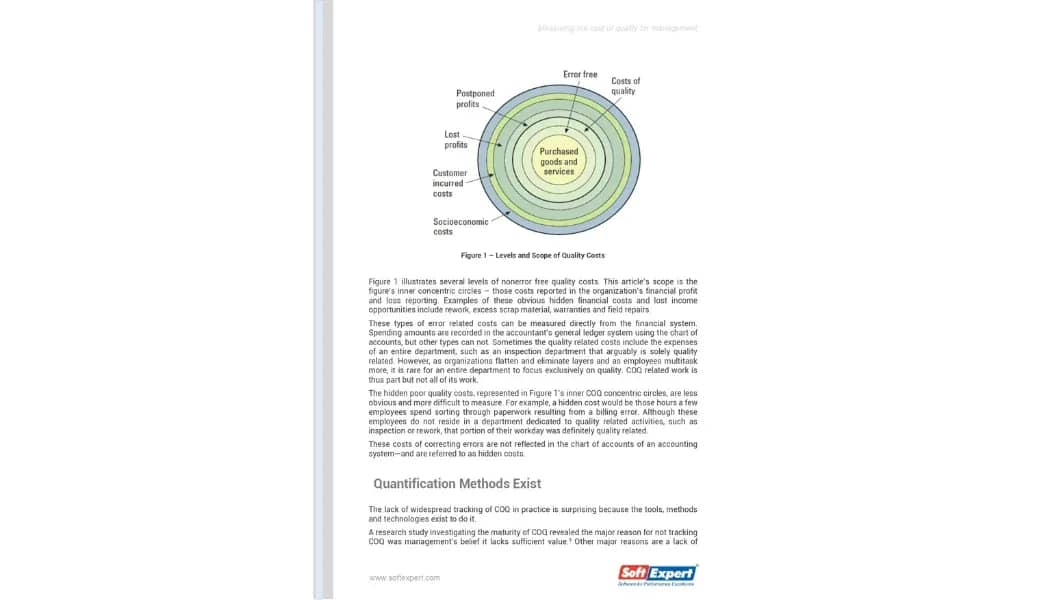 Measuring the Cost of Quality for Management 2.webp