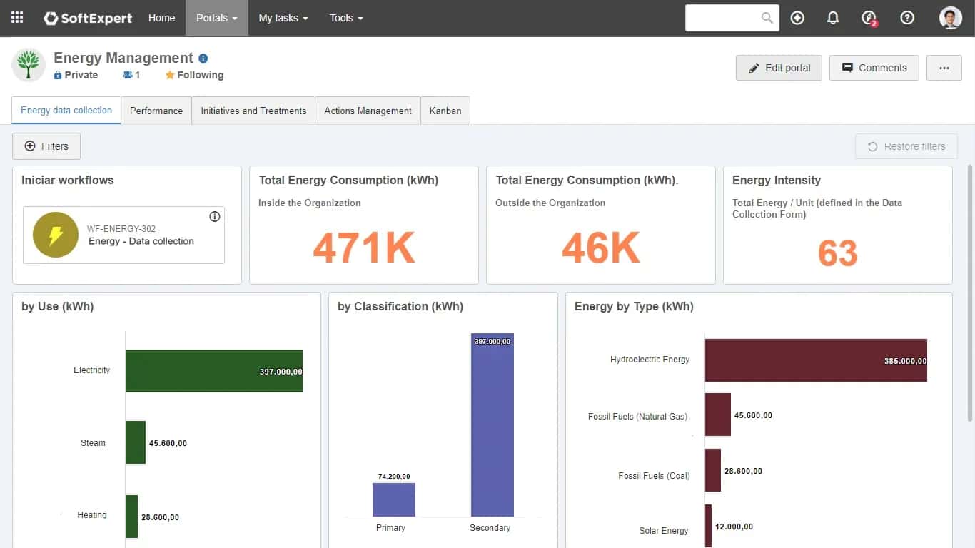 Track consumption and performance in real time with reliable, actionable data.