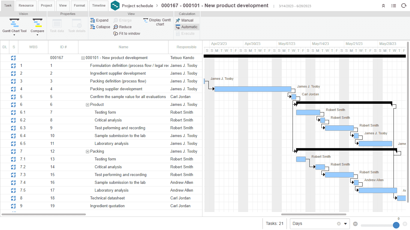 Complete control of strategic projects from concept to final delivery