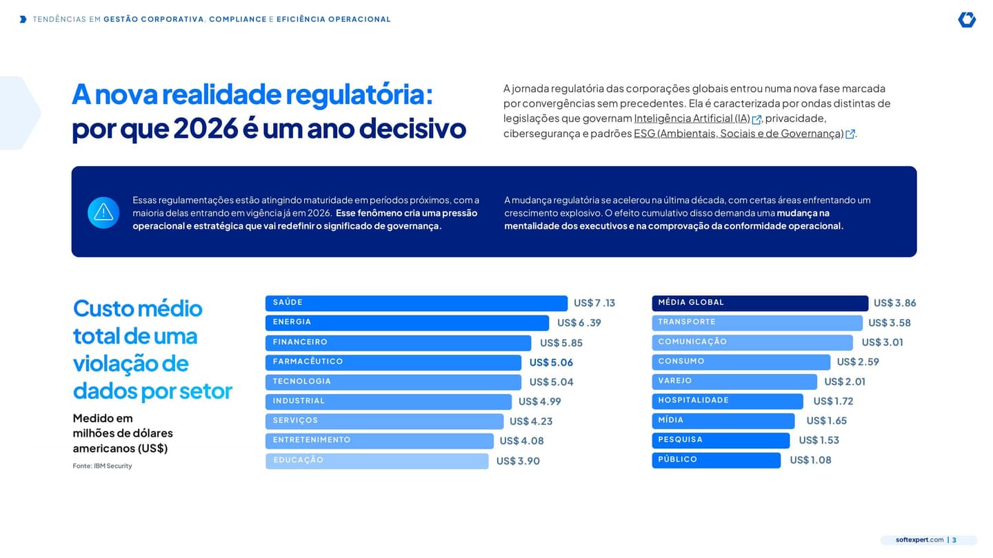 PT - Ultimate Guide Tendências de conformidade e transformação digital para 2026_page-0003.jpg