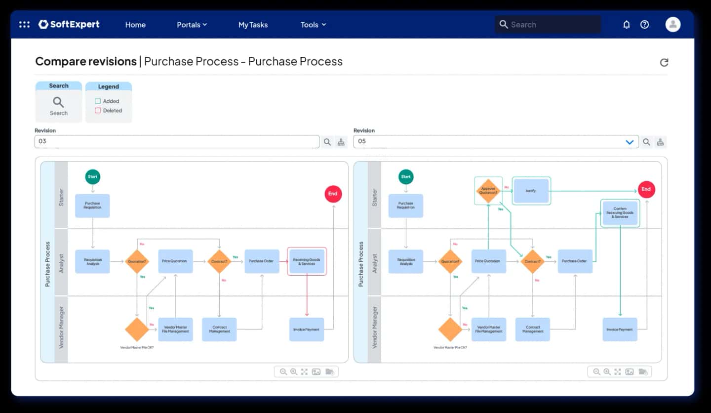 Standardization-and-regulatory-compliance.webp