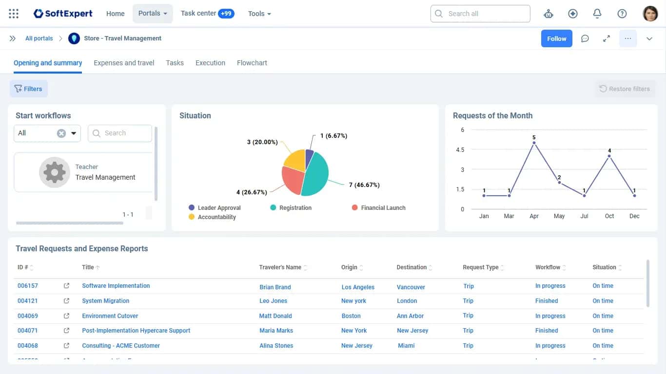 Simplify travel requests and expense management
