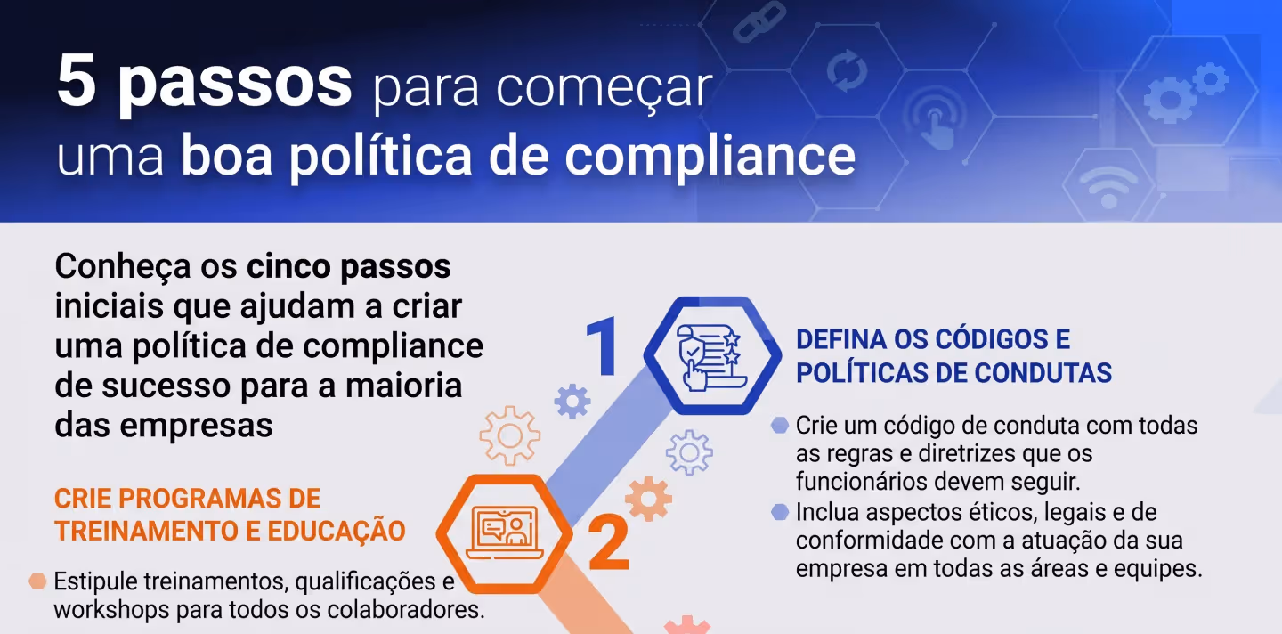 Veja os 5 passos para construir uma boa política de compliance.webp