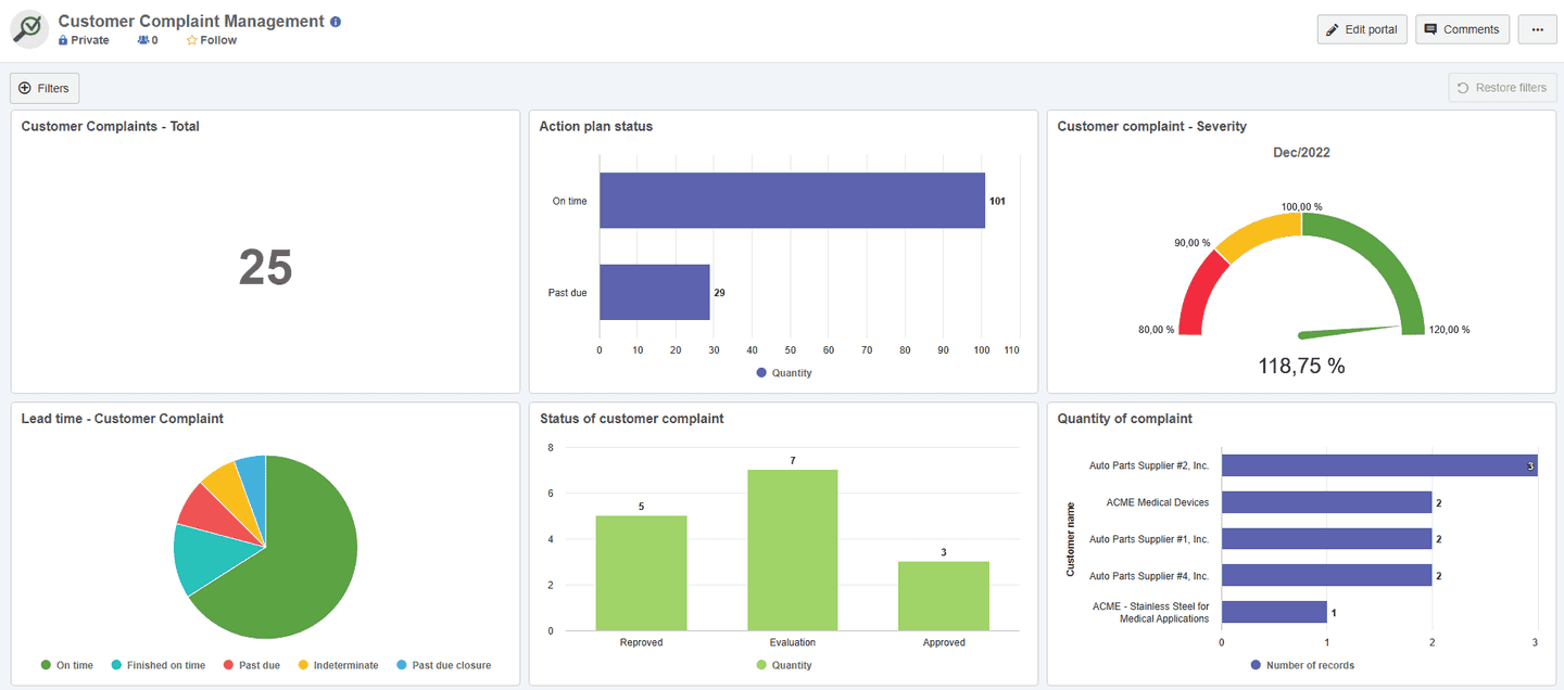 Increase the efficiency of your customer complaint handling process