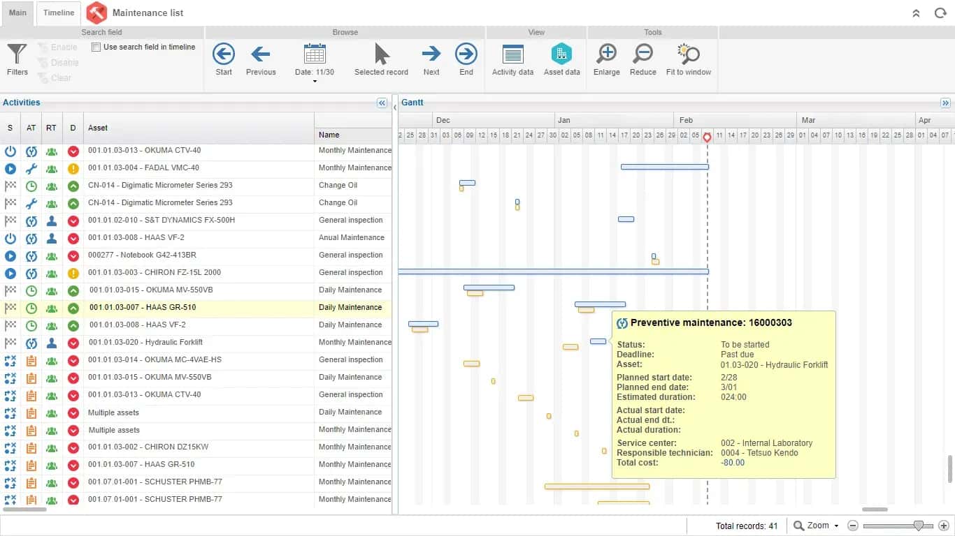 Controlla il ciclo di vita degli asset in modo più efficiente e sicuro