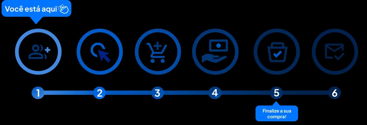 processo-de-contratacao