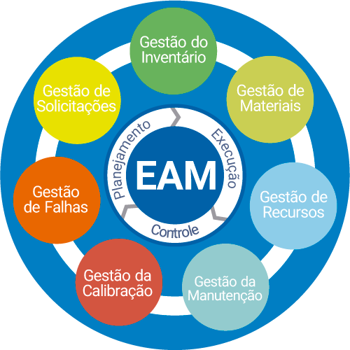 framework-eam