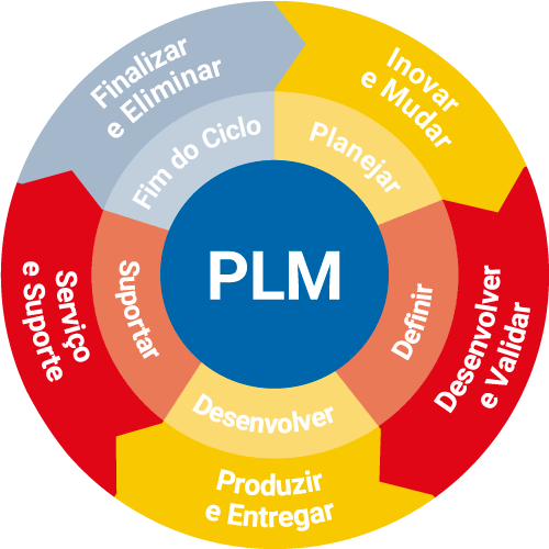 framework-plm