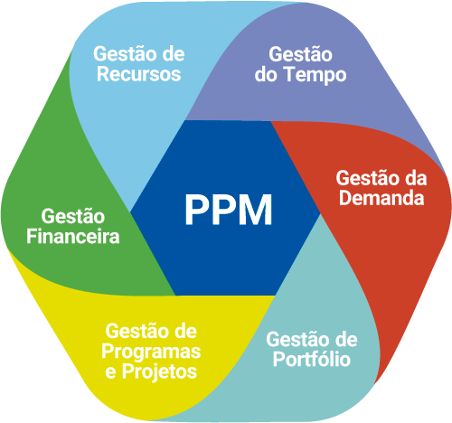 framework-ppm