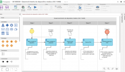 Mapeamento dos processos de negócio (BPM)