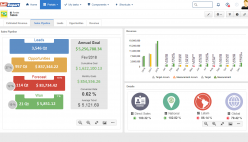 Real time monitoring on interactive dashboards