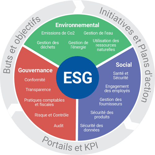 framework-esg-fr