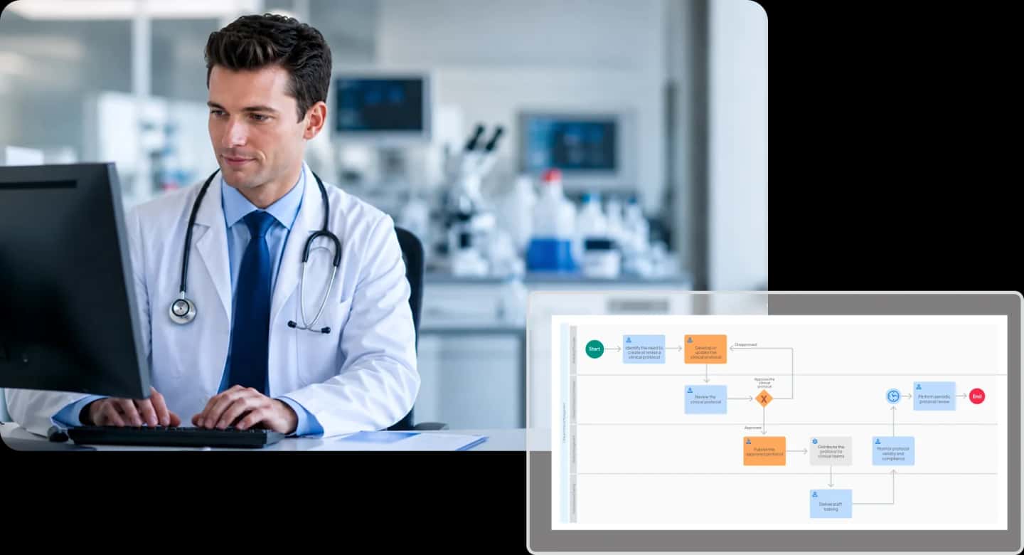 Business process management screen displaying a BPMN workflow for clinical protocol management alongside a physician using a computer in a laboratory.