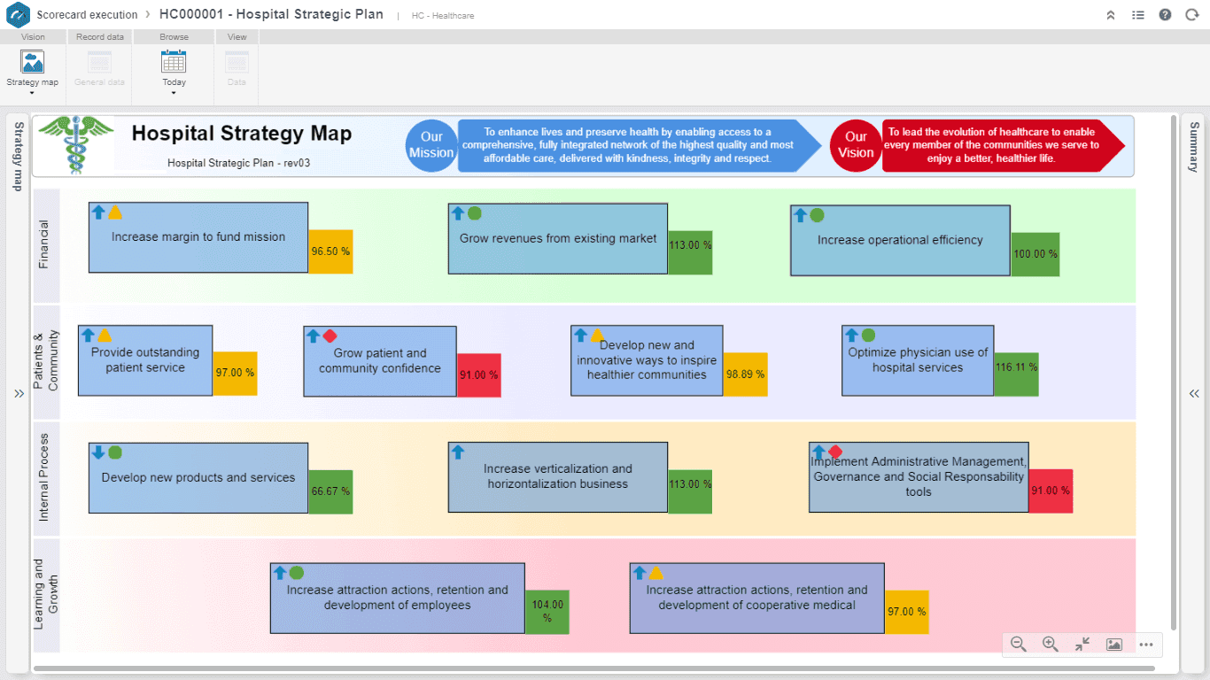 1 - Strategy planning (Strategy Map).png