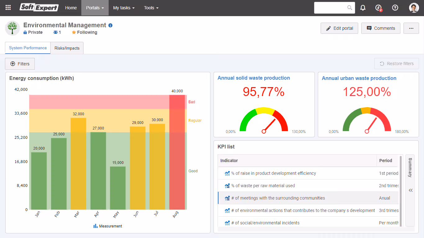 3 - Objectives and targets monitoring.png