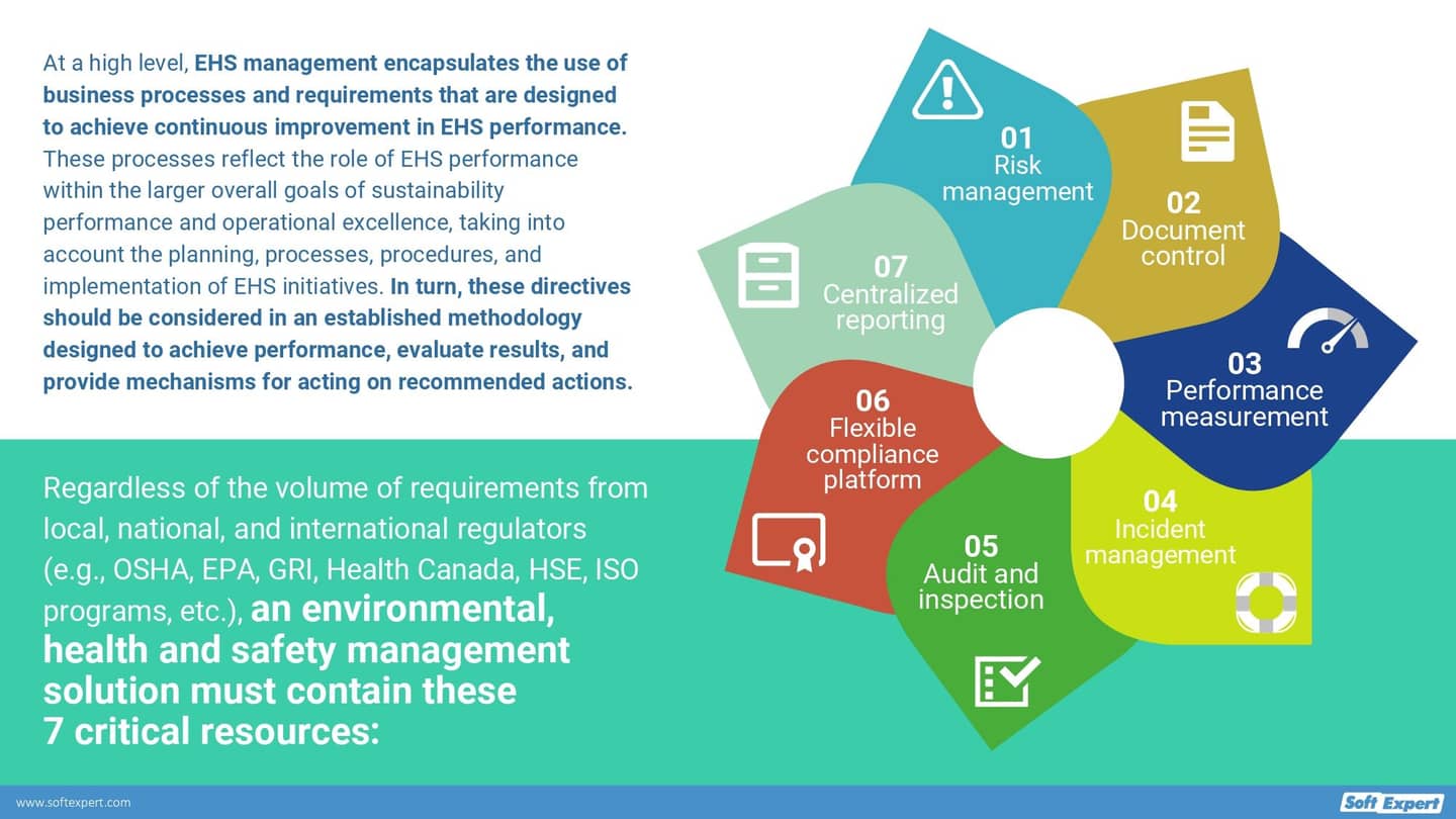7_Must_Have_Features_for_Every_Environmen_al_Management_System_285e14f435_page-0003.jpg