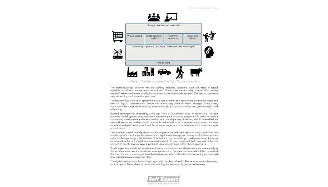 Digital Transformation Map 2.webp