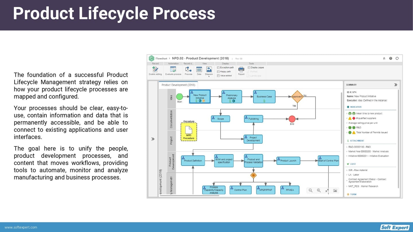 How_to_Successfully_Manage_Company_Product_Lifecycle_ffbdceee3c_page-0003.jpg