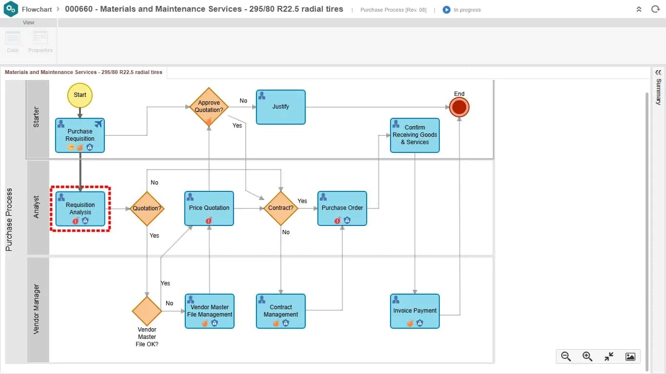 Optimieren Sie kritische Transport - und Distributionsaufgaben mit digitalen, nachvollziehbaren Workflows