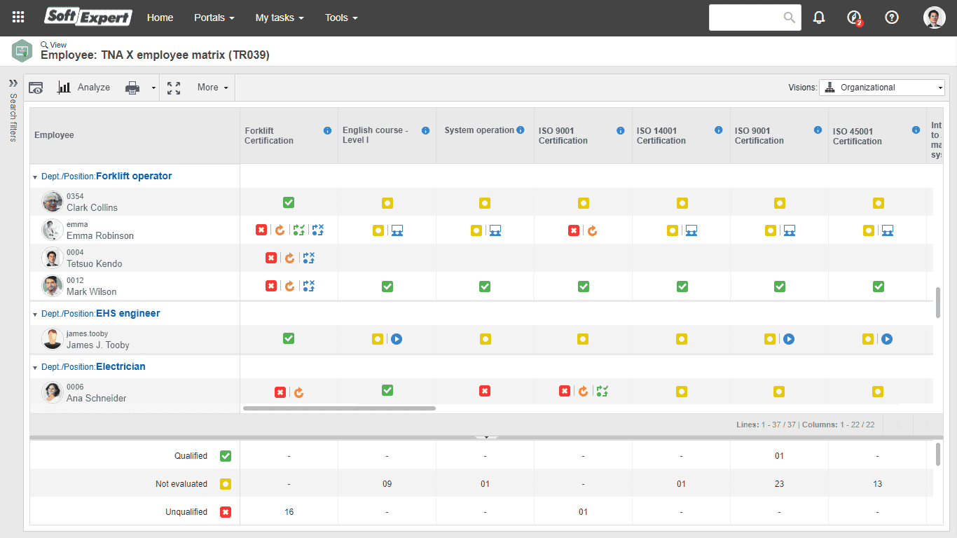 Train your team and strengthen process safety and compliance