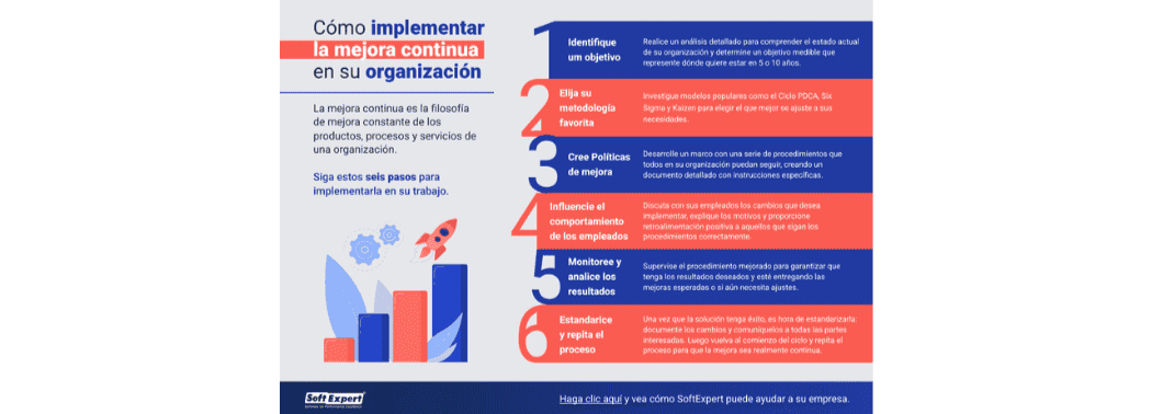 como-implementar-la-mejora-continua-en-su-organizacion