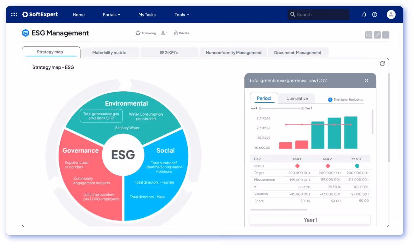 governanca-de-processos-esg-com-flexibilidade-e-visao-estrategica.webp